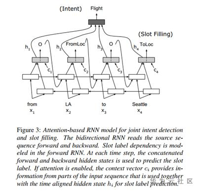 想了解任务型对话机器人,我们先从自然语言理解聊起 想了解任务型对话机器人,我们先从自然语言理解聊起
