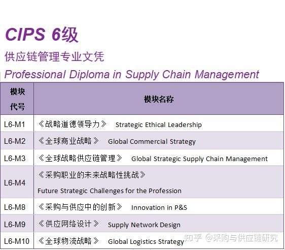 2022年CIPS新课程体系发布 - 知乎
