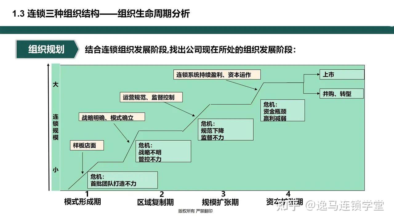 标准化建设的不同阶段应采取不同的措施 - 知乎