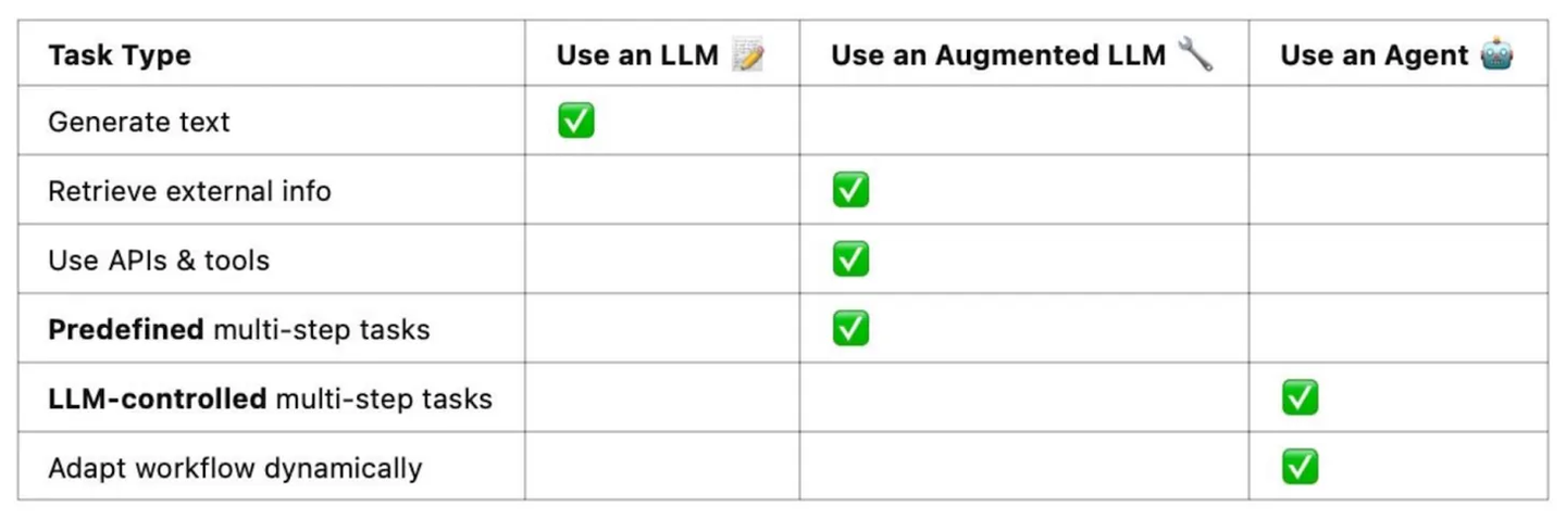 GitHub 上 Star 数量前 18 的开源 AI Agent 项目 - 知乎