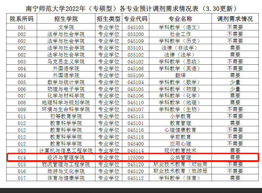 南寧師範大學2022年全國碩士研究生招生專業調劑需求公告含mpa