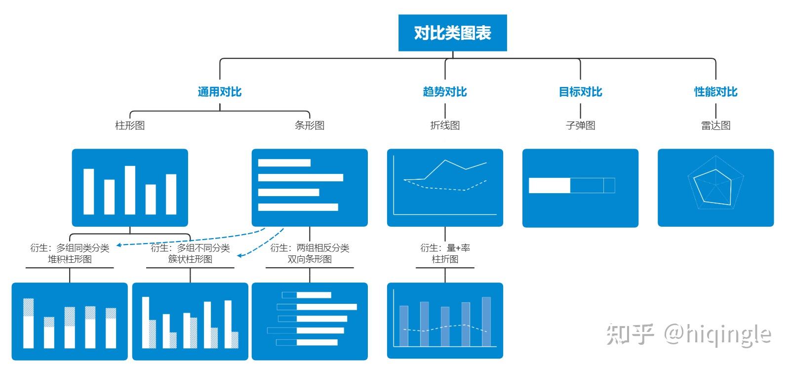 excel数据分析