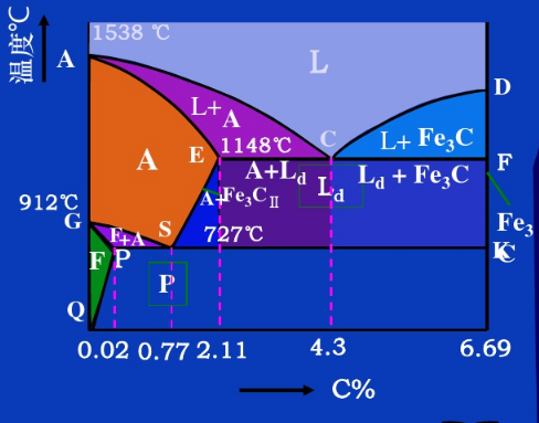 5铁碳合金的分类下一部分,我们将分享热处理工艺和常用材料及其热处理