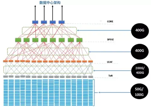 Dsq128 Line Code 以太网与PAM调制 - 知乎