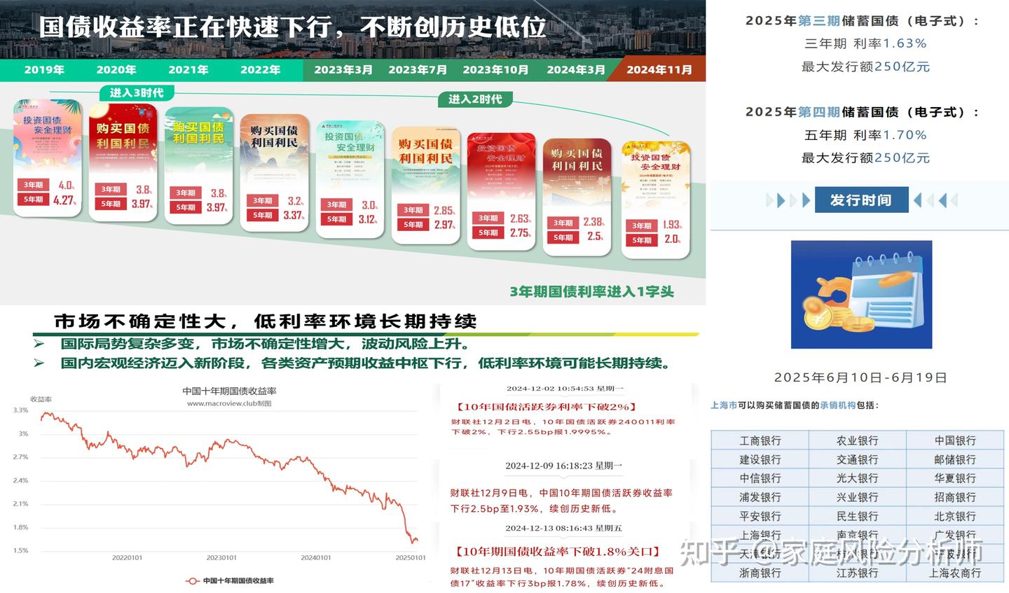 利率变迁：从“保本保息”到“一降再降”，聪明人如何存钱- 知乎