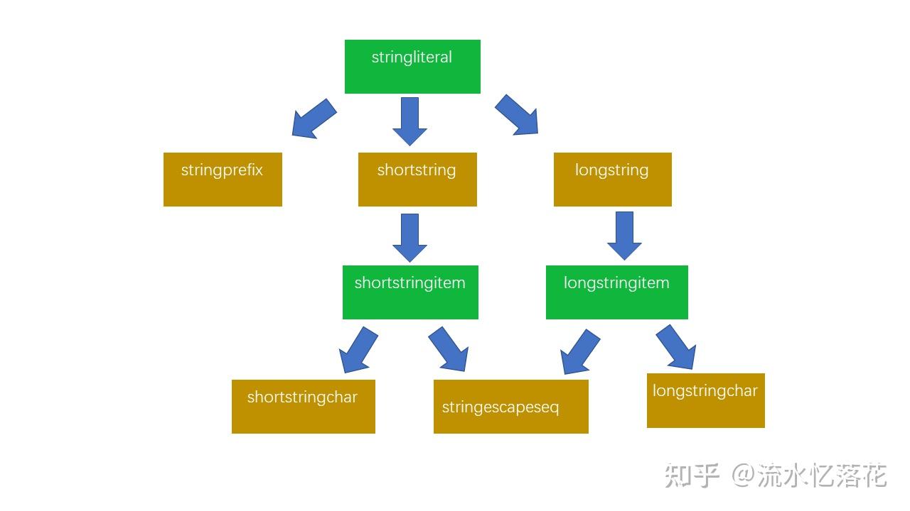 parsing How to represent negation in BNF Stack Overflow