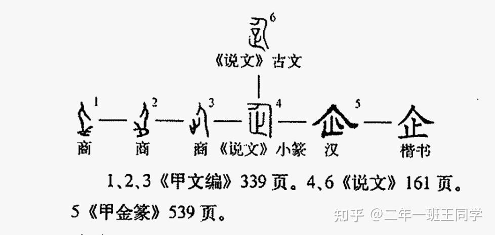 文字笔记:【企】 - 知乎