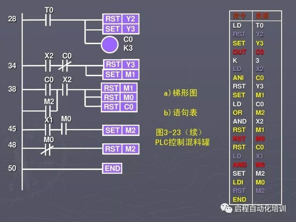 四、PLC程序工作流程详解 (plc程序讲解)