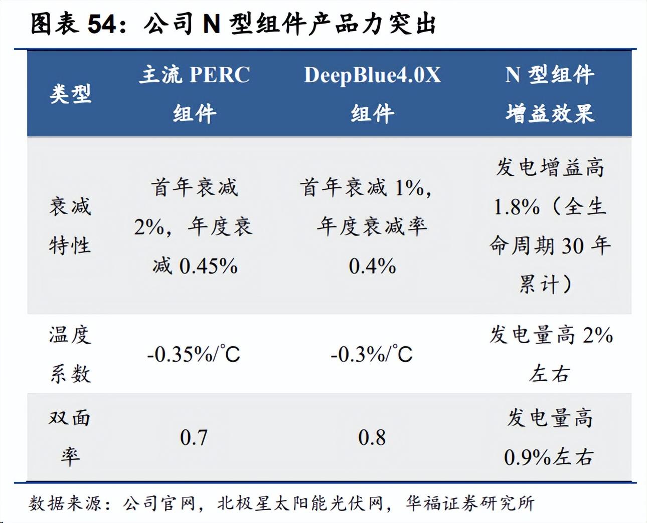 topcon技術大規模放量元年落地產能已近500gw主要玩家都有誰