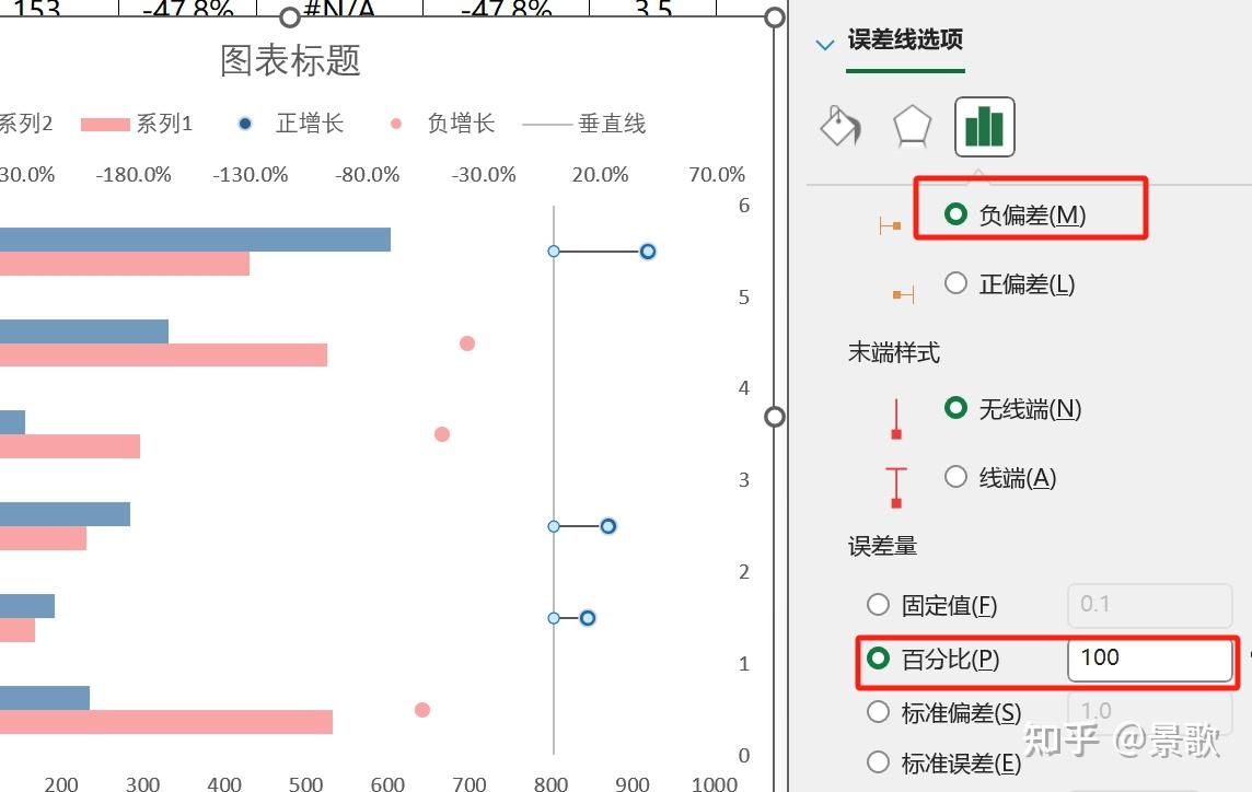 条形对比分析图,这个图表颜值很抗揍 - 知乎