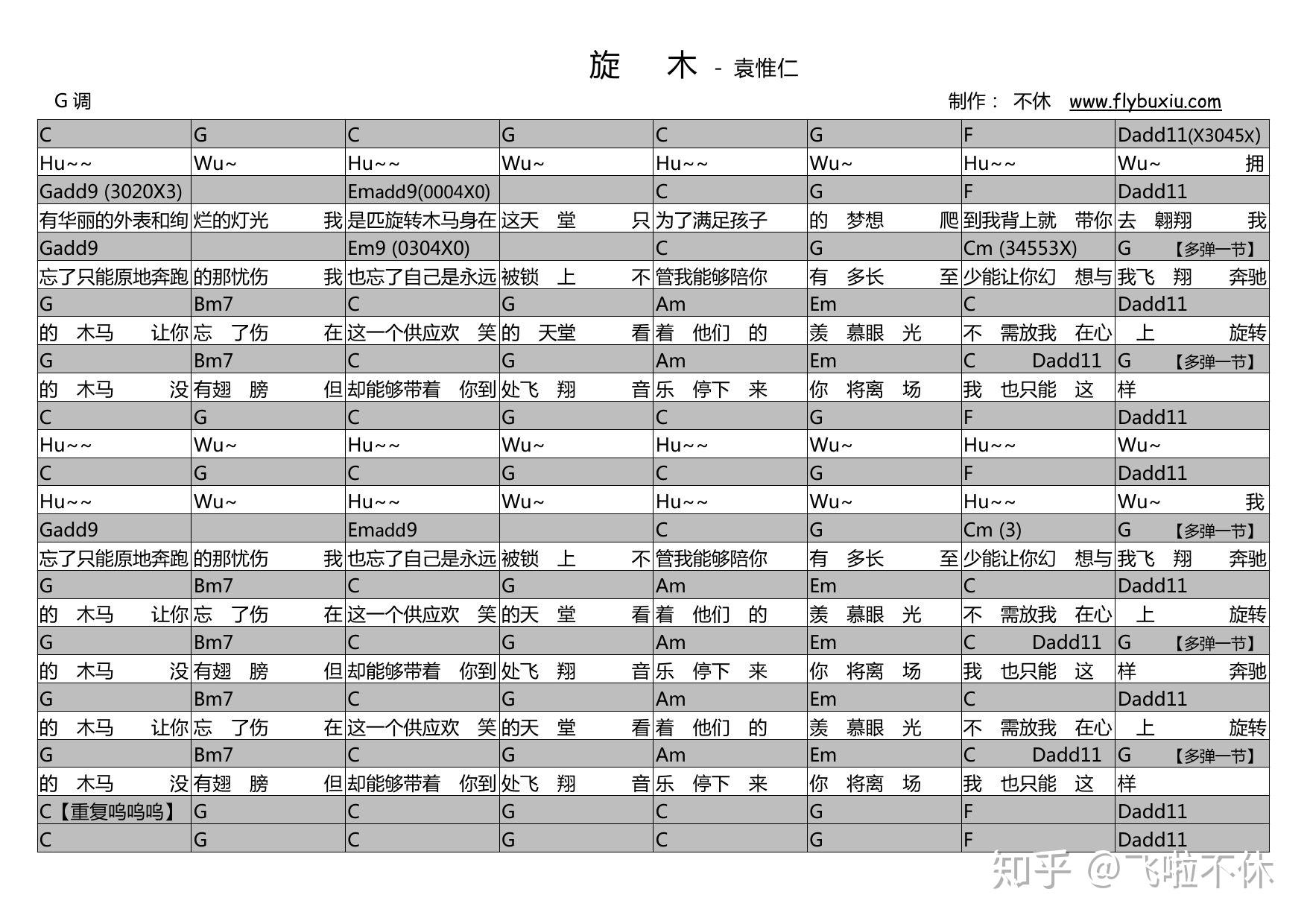 吉他谱旋木王菲袁惟仁版