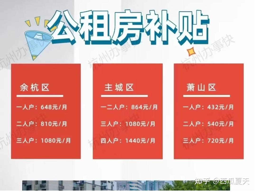 杭州公租房补贴条件有调整,有中级职称快去领 - 知乎