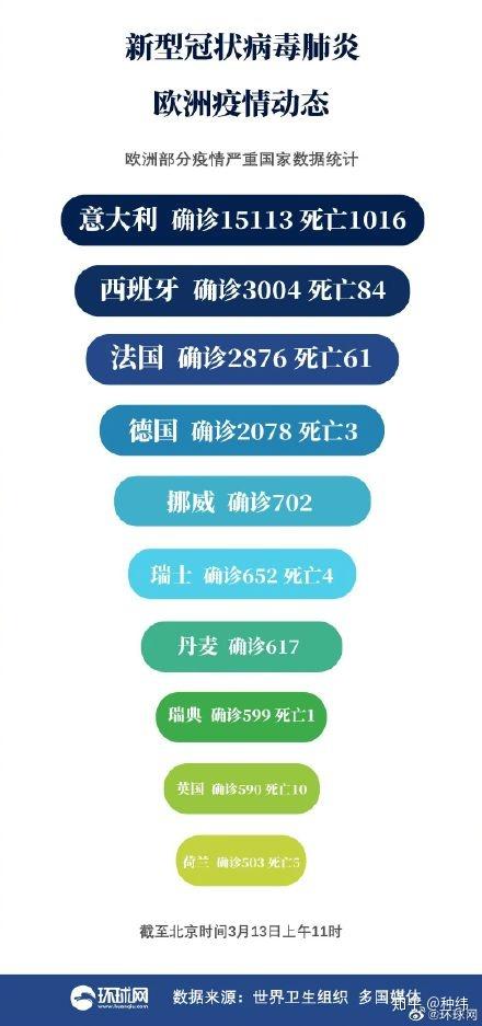 疫情每百万人口死亡人数_疫情死亡人数男女比例(3)