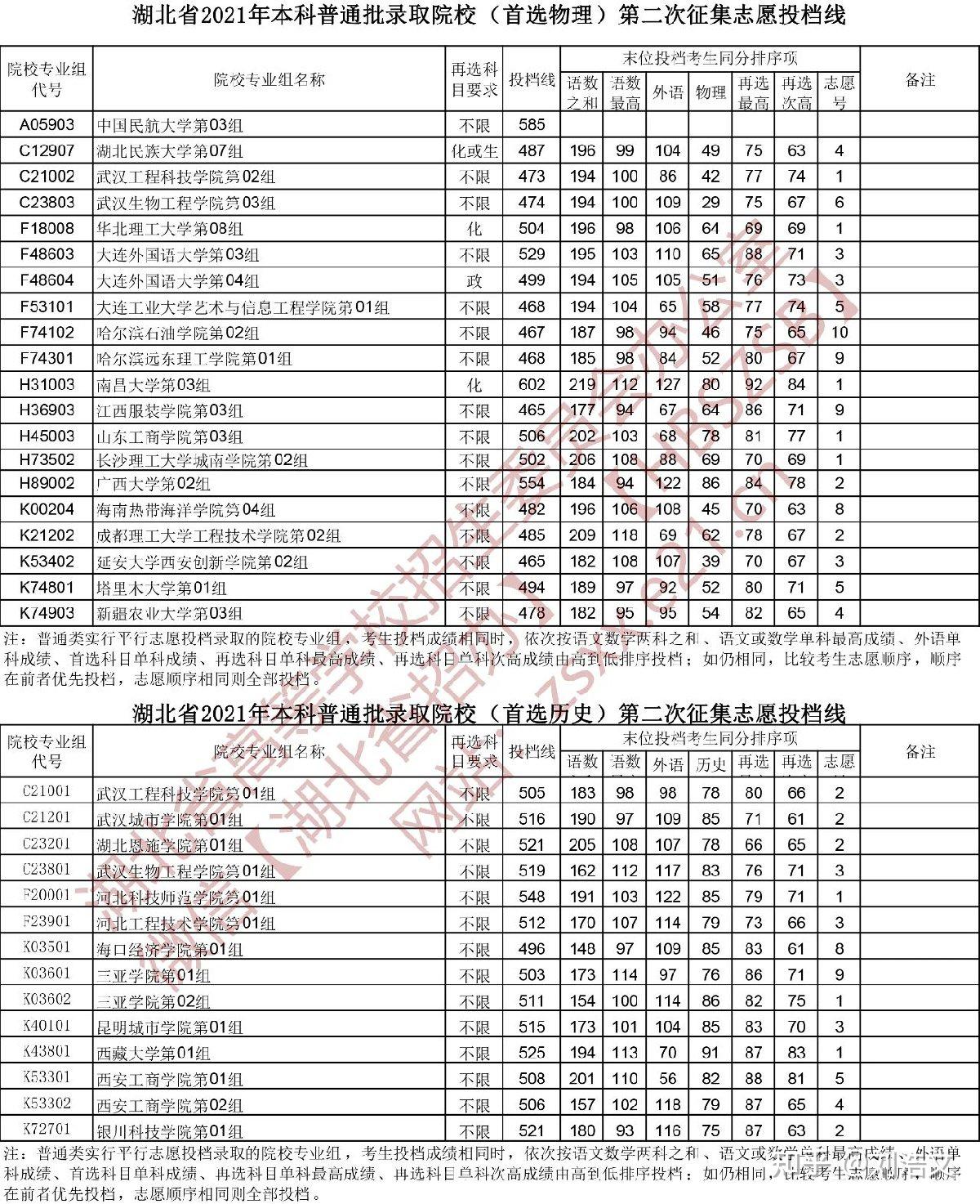 湖北省2021年本科普通批第二次徵集志願投檔線是什麼