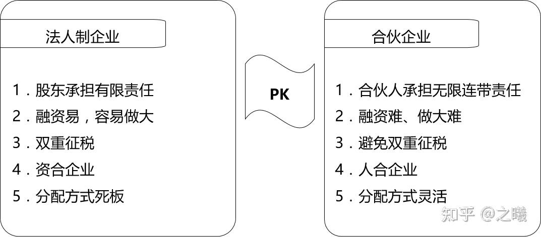 企业设立、变更、注销相关事项及涉税处理 - 知乎