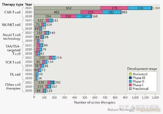 国内首款car T获批上市 免疫细胞治疗的全新时代到来 知乎