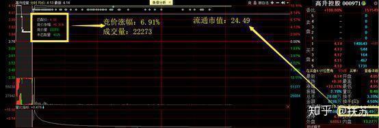 大单持续流入，股价却不断下跌，你知道是怎么回事吗？本文为你一一解答 - 知乎