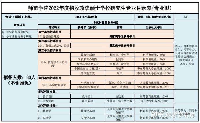 考研院校专业推荐⑦延边大学小学教育专硕