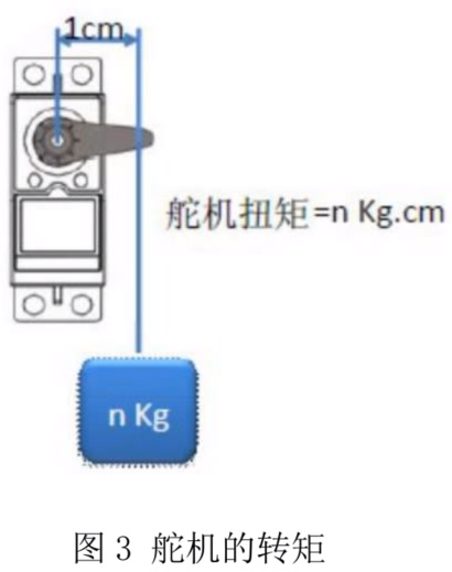 智能车系列——舵机控制 - 知乎