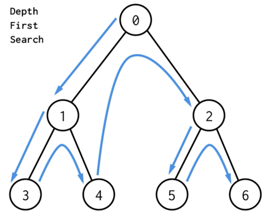 [校招-算法题]bfs,dfs和剪枝 1 - 知乎