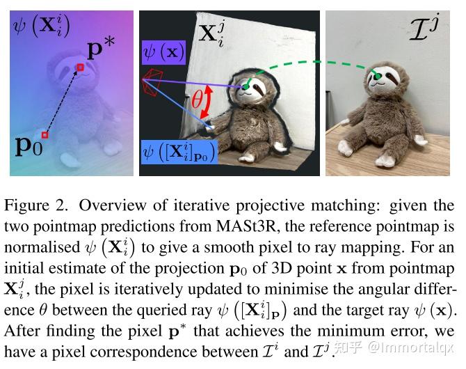 论文阅读《MASt3R-SLAM: Real-Time Dense SLAM with 3D Reconstruction Priors》 - 知乎