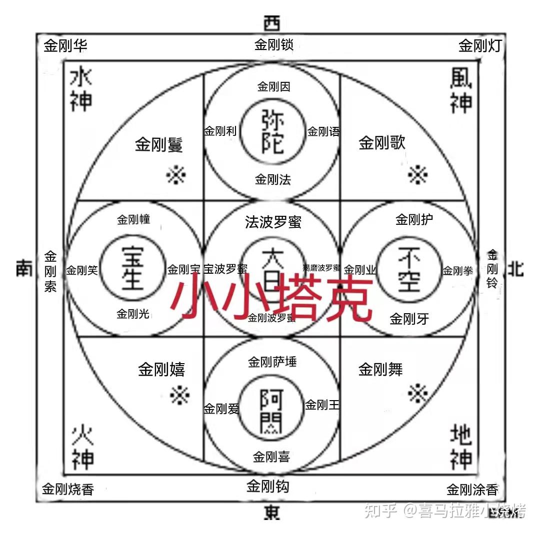 金刚界曼荼罗修法图片