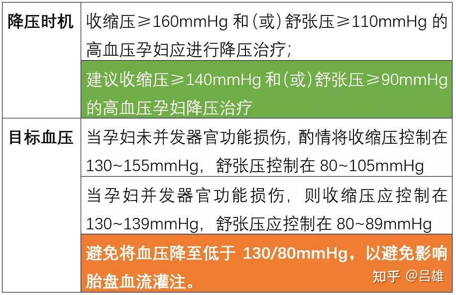 關於妊娠期高血壓疾病你至少需要知道這四點