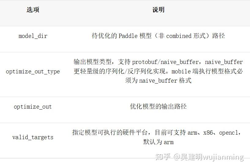 Paddle Lite端侧部署 - 知乎
