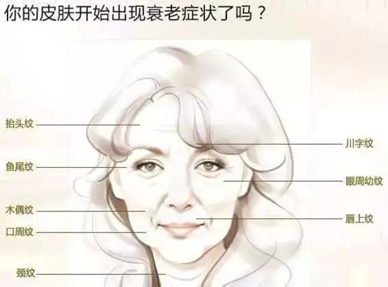 线雕 超声刀30岁左右抗初老 是选择超声刀还是线雕 知乎 线雕 超声刀30岁左右抗初老 是选择超声刀还是线雕 知乎