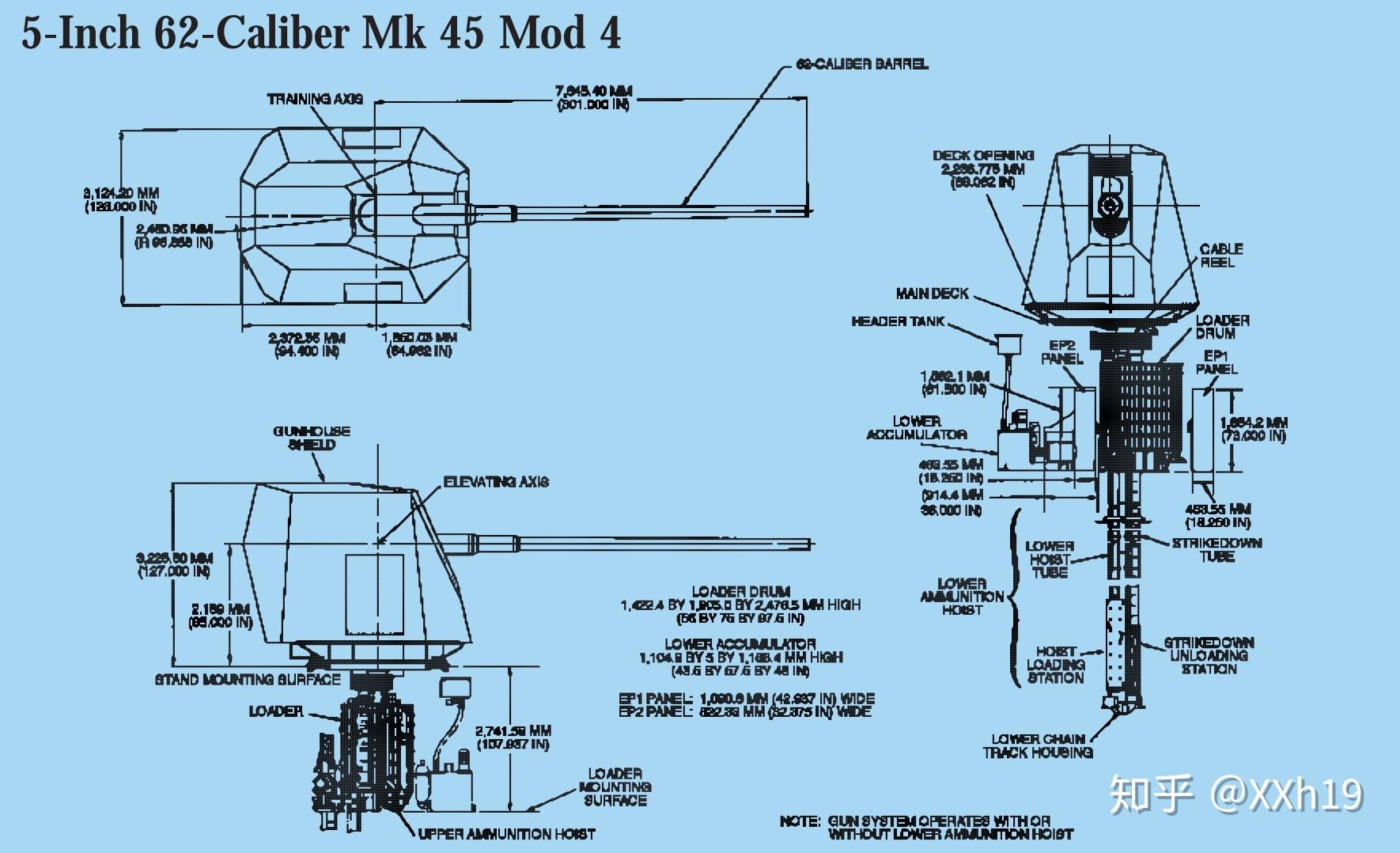 亚特兰大级轻巡洋舰上的双联装mk12 5/38舰炮的甲板下深度有多大?