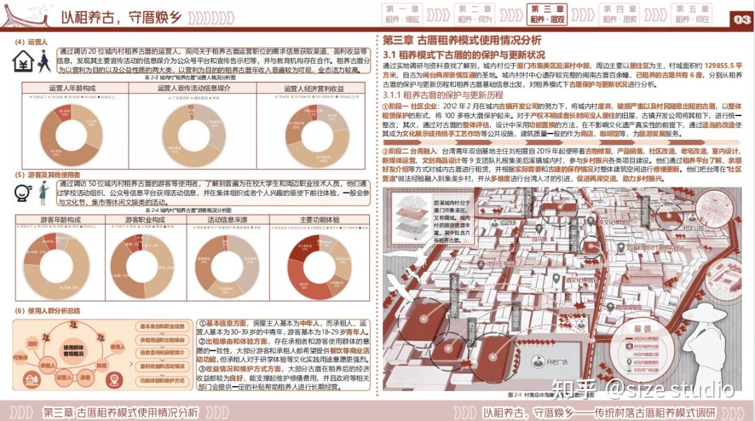 高质量调研报告这样写!WUPENiCity2023城市可持续调研报告国际竞赛一等奖一览! - 知乎