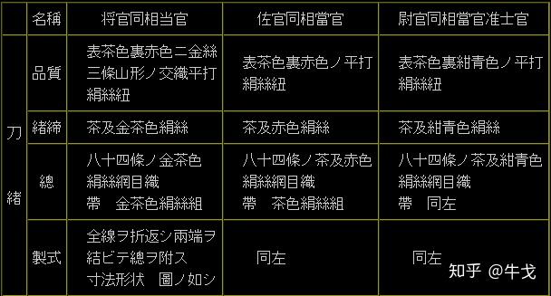 侵华日军的军刀如何区分将官佐官与尉官的不同阶级