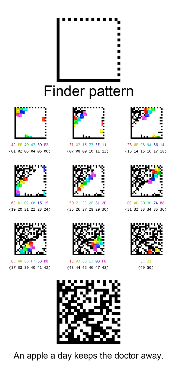 Data Matrix（数据矩阵）二维码生成算法笔记 知乎