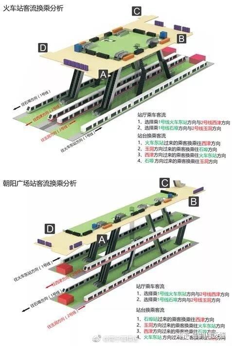 地铁换乘车站的换乘形式 - 知乎