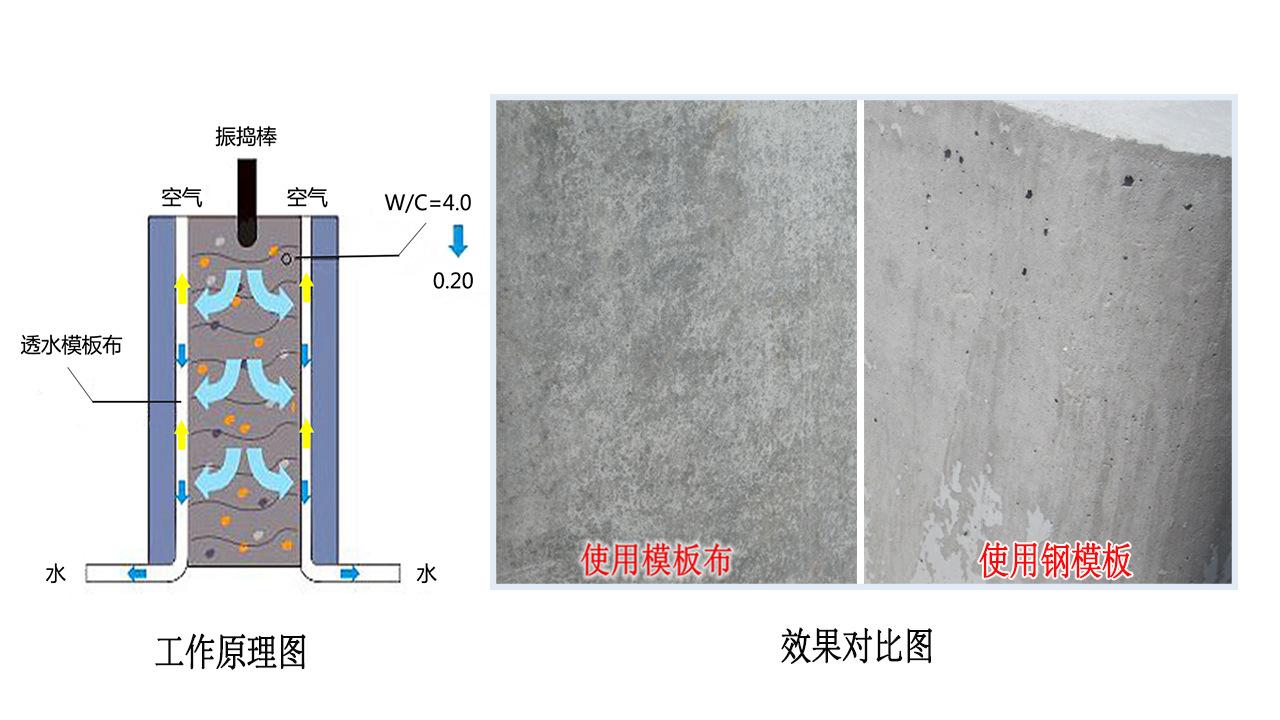 混凝土透水模板布的工作原理及效果分析