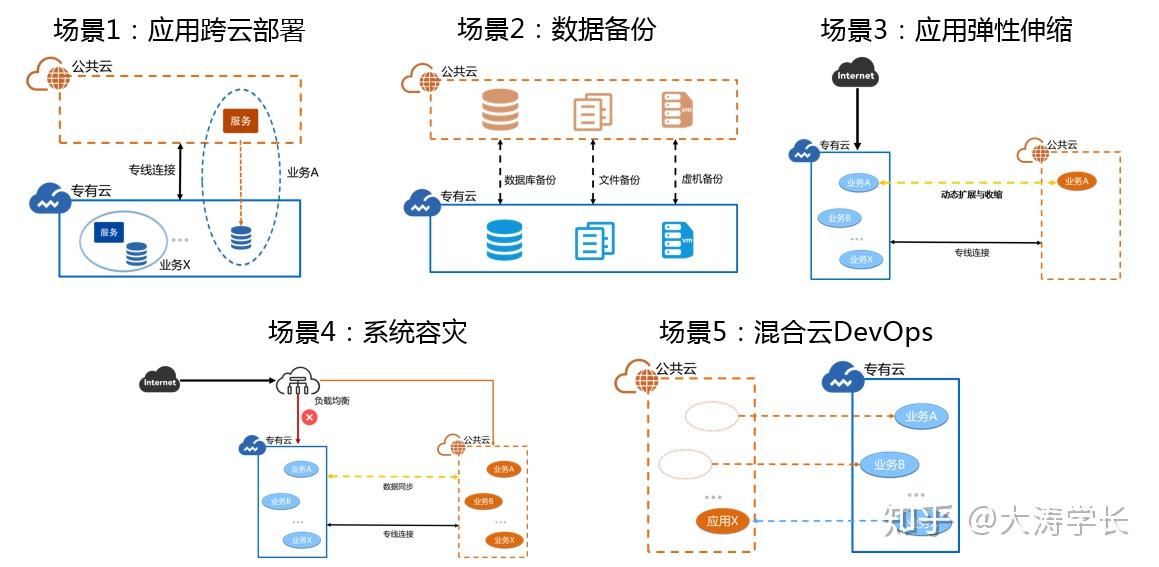 阿里云混合云管理平台发布助力企业管好云