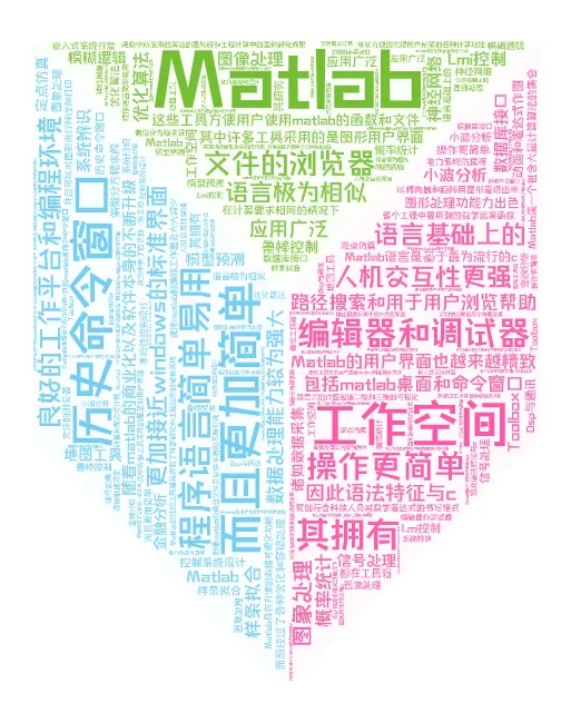 小朱分享（二）—MATLAB介绍 - 知乎