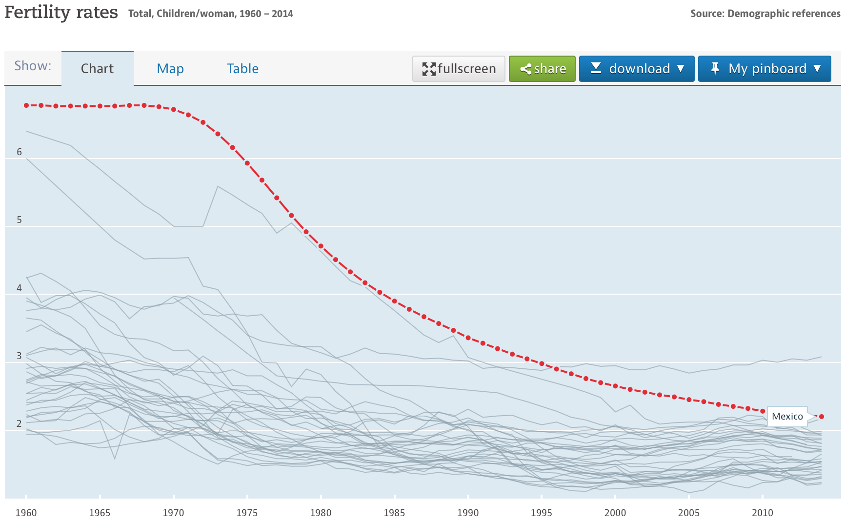 「国家越发达,生育率越低」吗?经济学上,是否