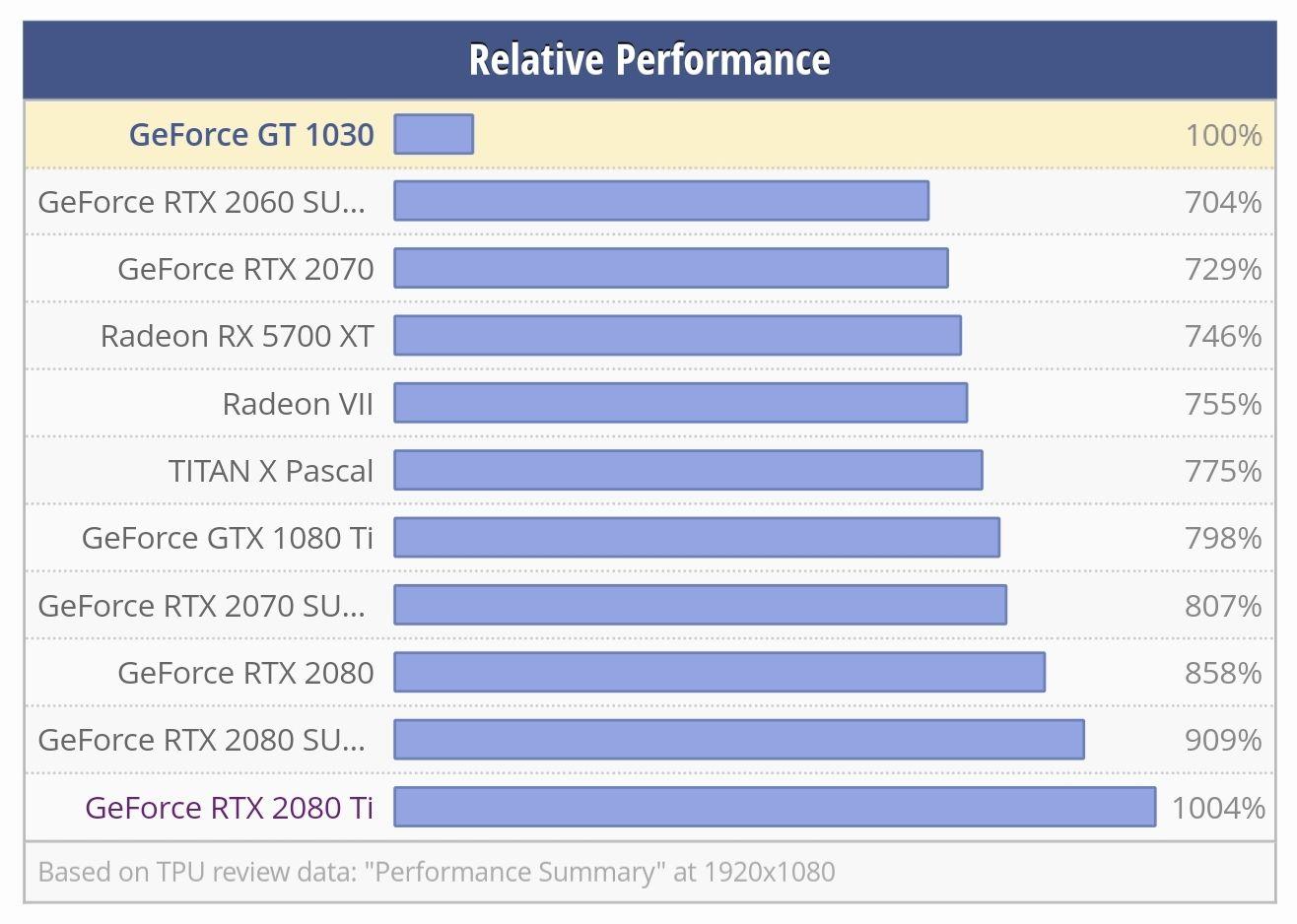 mx150顯卡相當於rtx多少