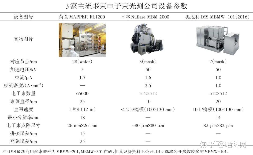 国产电子束光刻机面临诸多问题，未来将走向哪里 - 知乎
