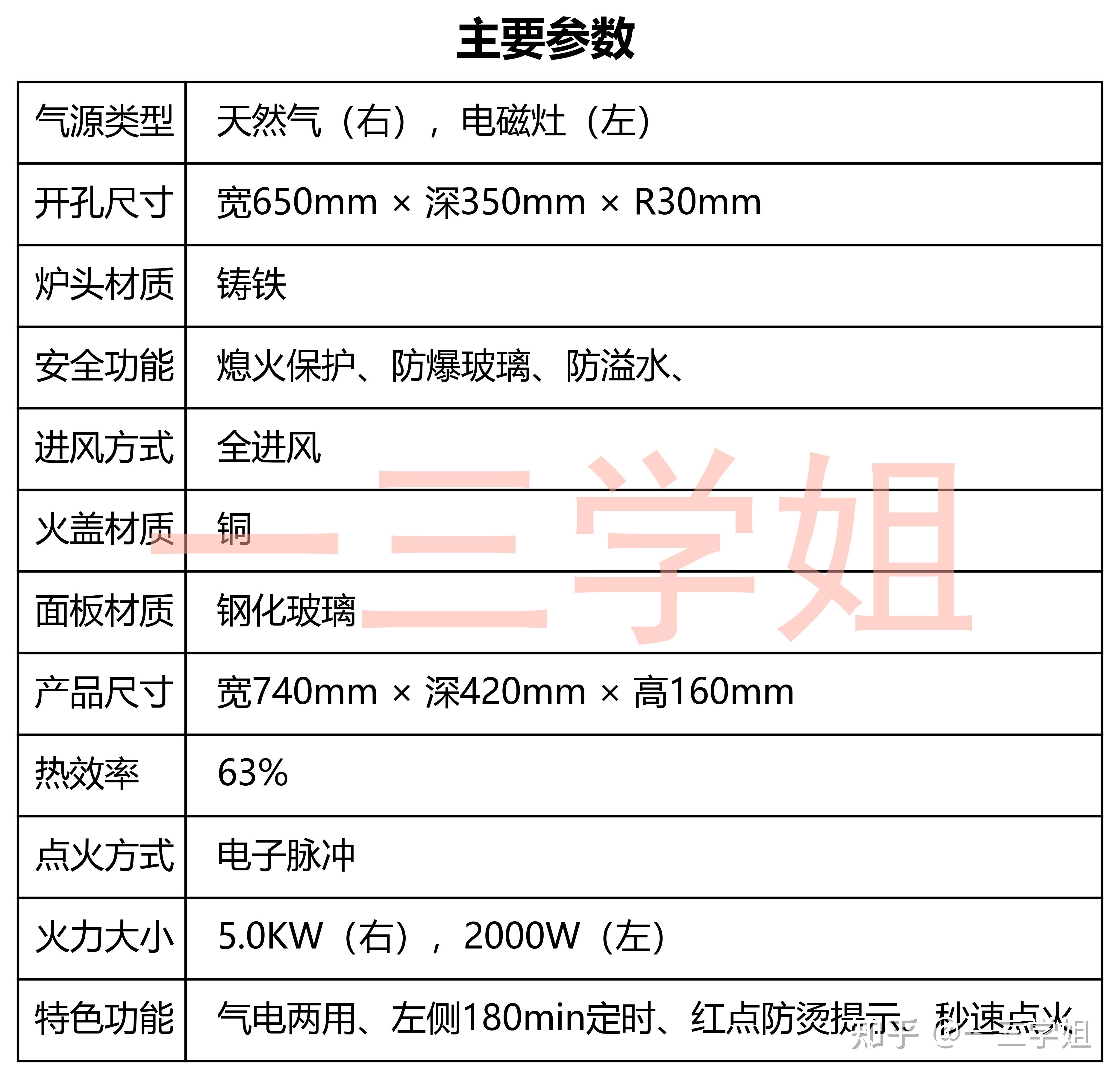 2024家用燃气灶选购指南:方太,华帝,老板等热门品牌对比,哪款质量最优