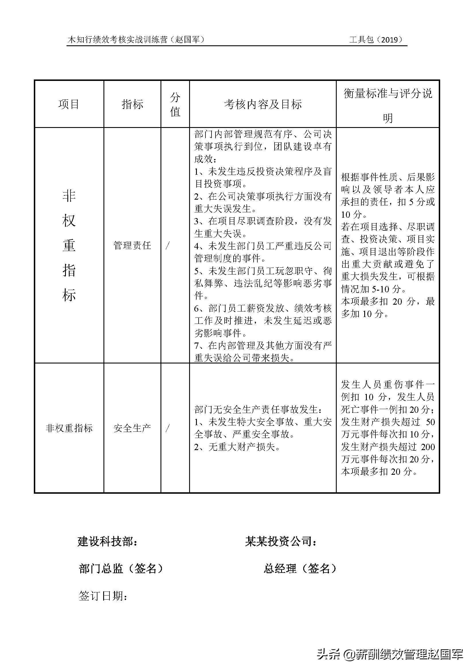 投資部門年度考核指標投資部門年度經營目標責任書成為最有影響力的為