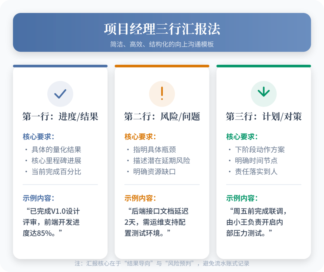 你要想被提拔，一定要多去领导那里汇报【附汇报模板】 - 知乎