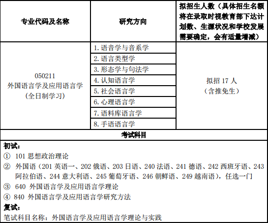 上外语言学及应用语言学研究生是对外汉语吗?出国前景怎么样?奖学金怎么拿? 好多疑问啊...求教()
