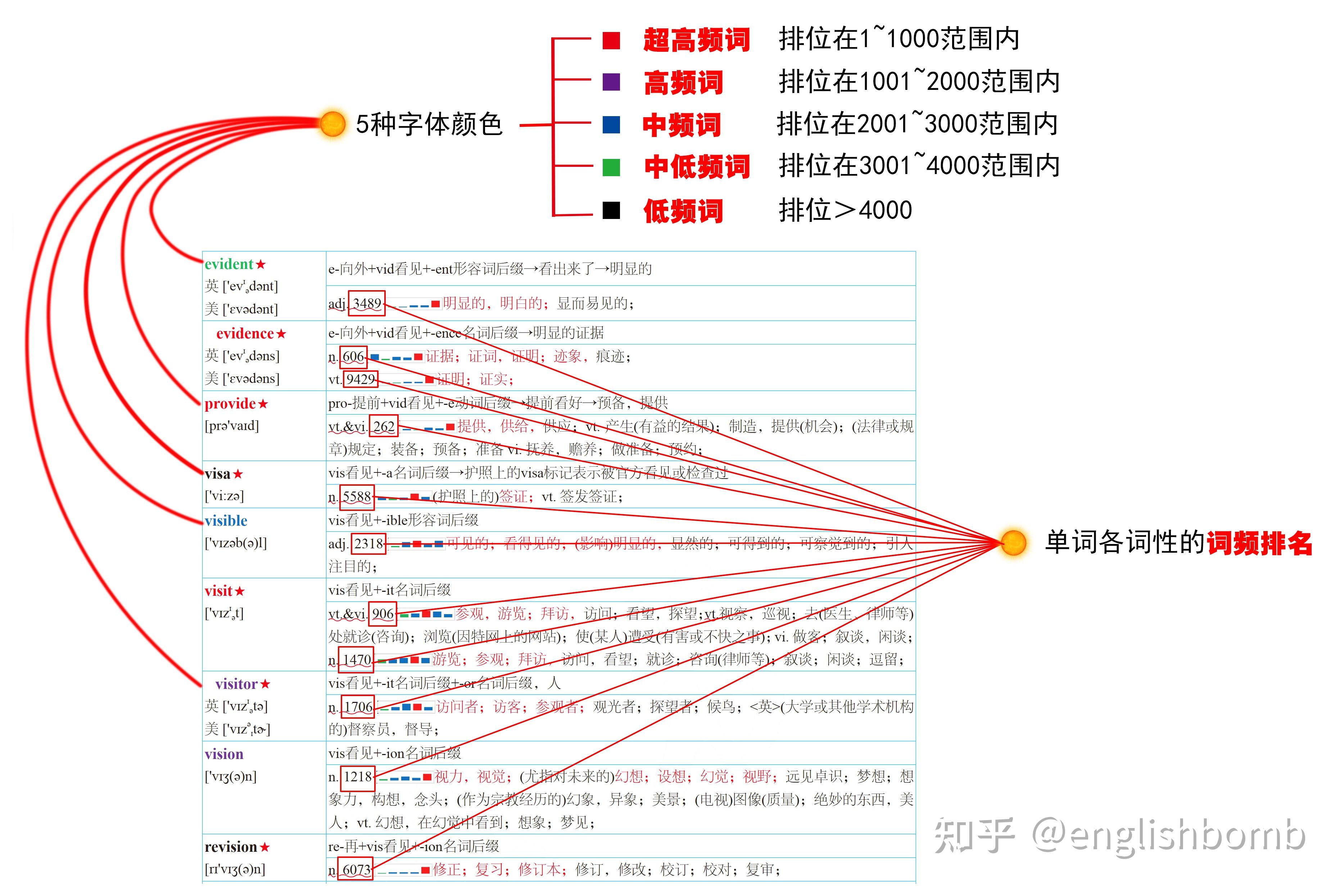 《英爆词汇-高考版》-词根、词频等，直击高中词汇所有的痛点！ - 知乎