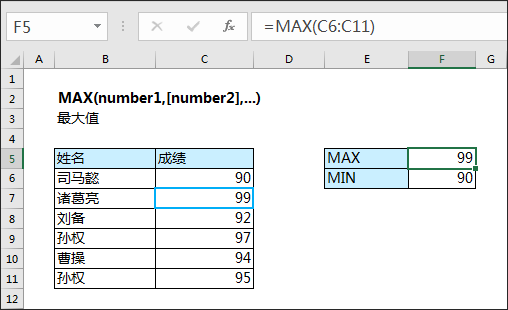 frequency函數 – 頻率以一列垂直數組返回某個區間內數據的平率分佈.