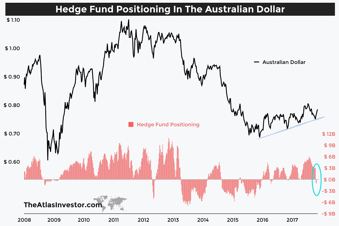 平衡杆上起舞的澳元- 知乎