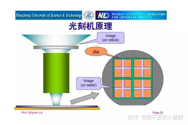 半导体制造一日一问,什么是光刻? - 知乎
