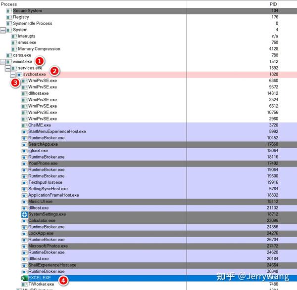 SAP ABAP 解析 excel 文件的函数 TEXT_CONVERT_XLS_TO_SAP 单步执行分析 知乎