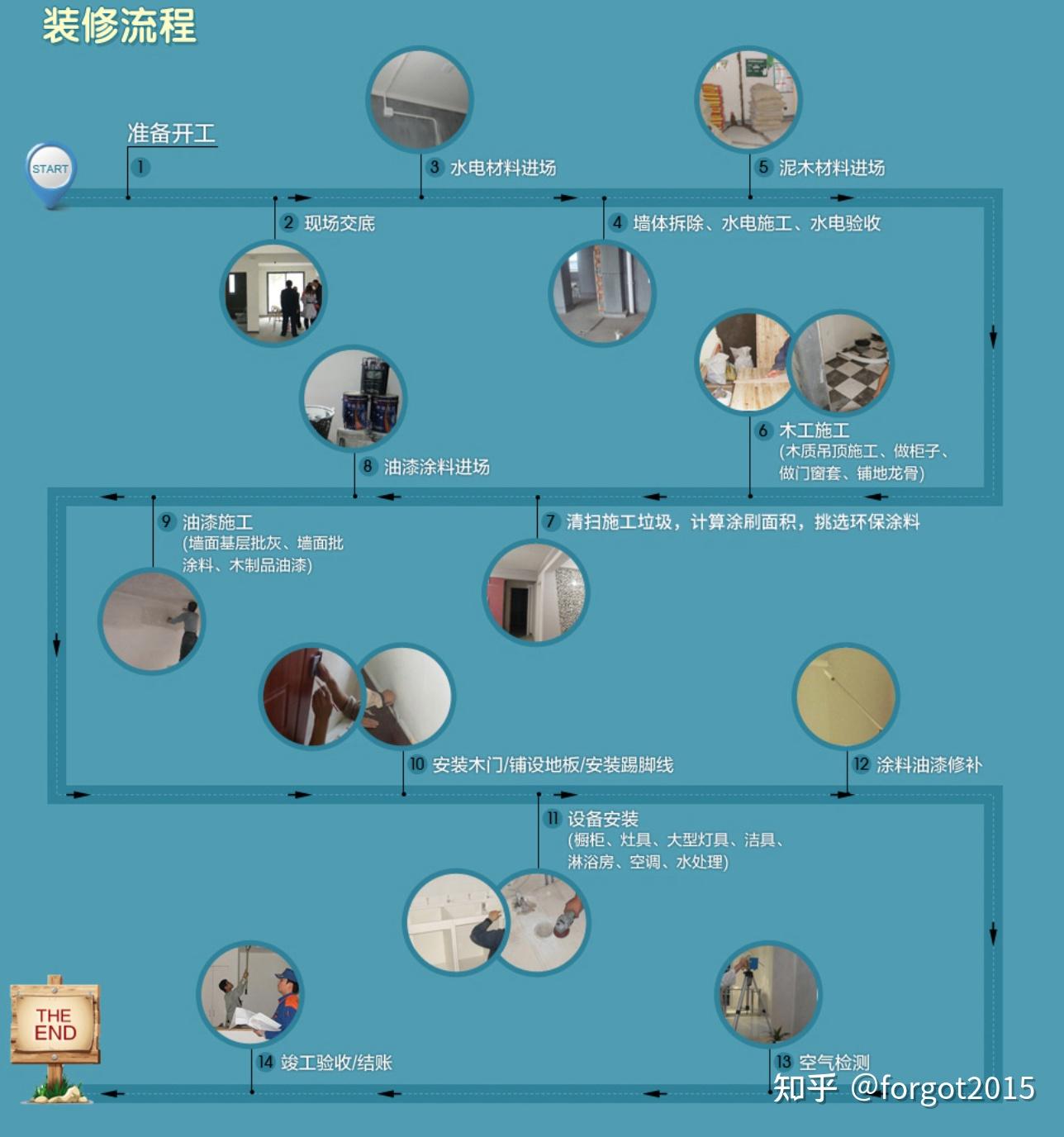 一次新房装修全包的经验记录 - 知乎